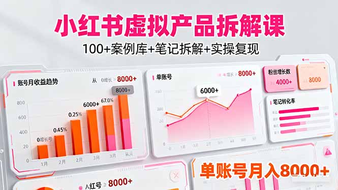 小红书虚拟产品拆解课：100+案例库+笔记拆解+实操复现，单账号月入8000+-linxinghc